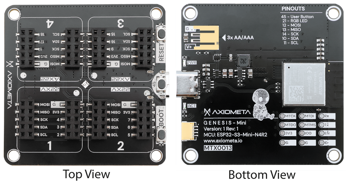 Axiometa Genesis Mini — overview