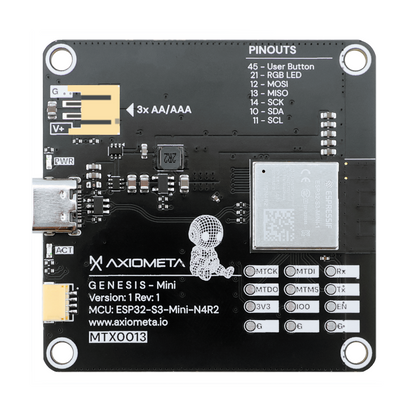 Axiometa Genesis Mini