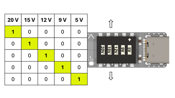 BrødBoost-PD interface