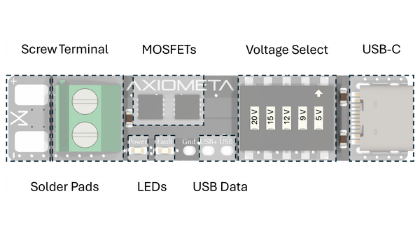 BrødBoost-PD features