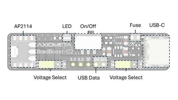 BrødBoost-C2 features