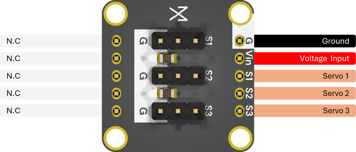 Pinout & connections