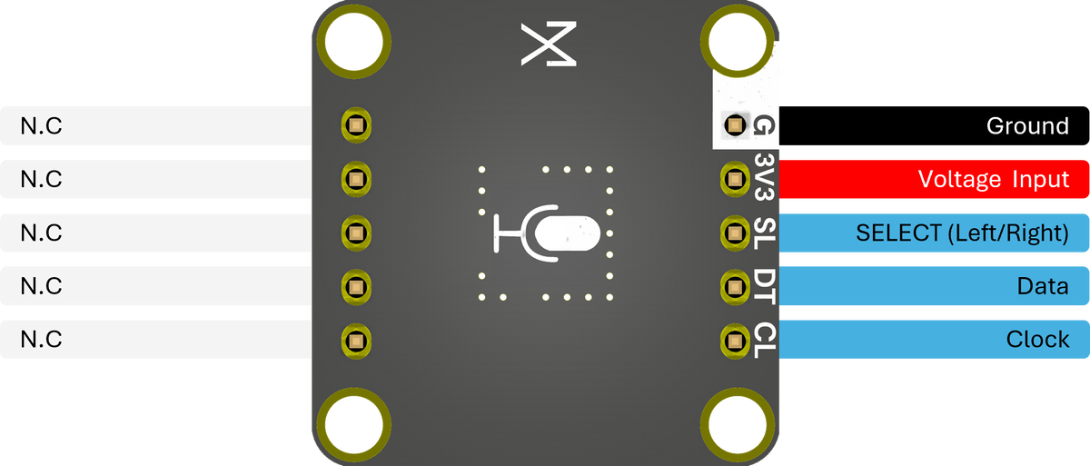 Pinout & connections
