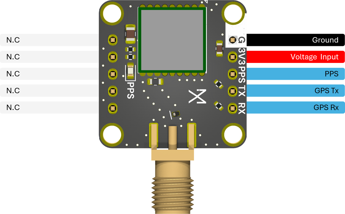 Pinout & connections