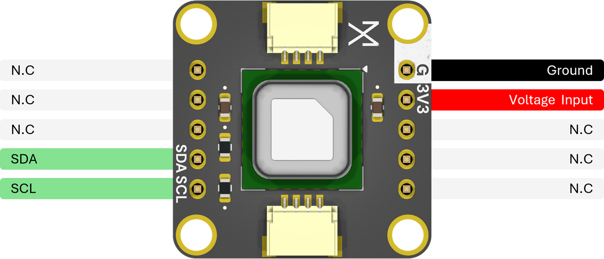 Pinout & connections