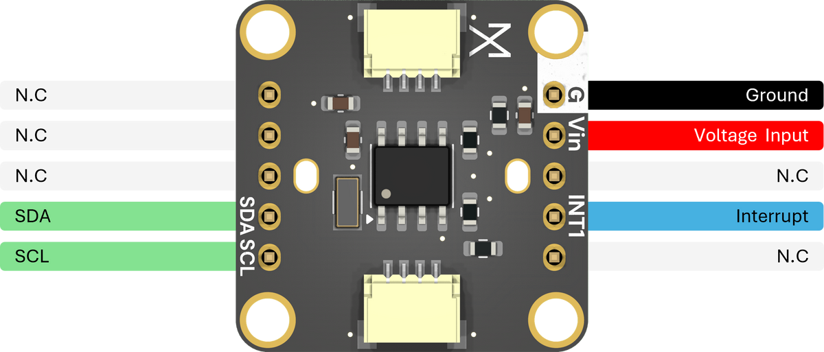 Pinout & connections