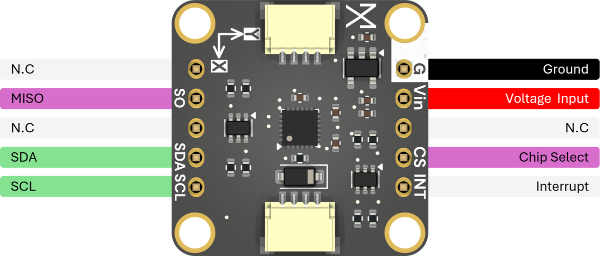 Pinout & connections