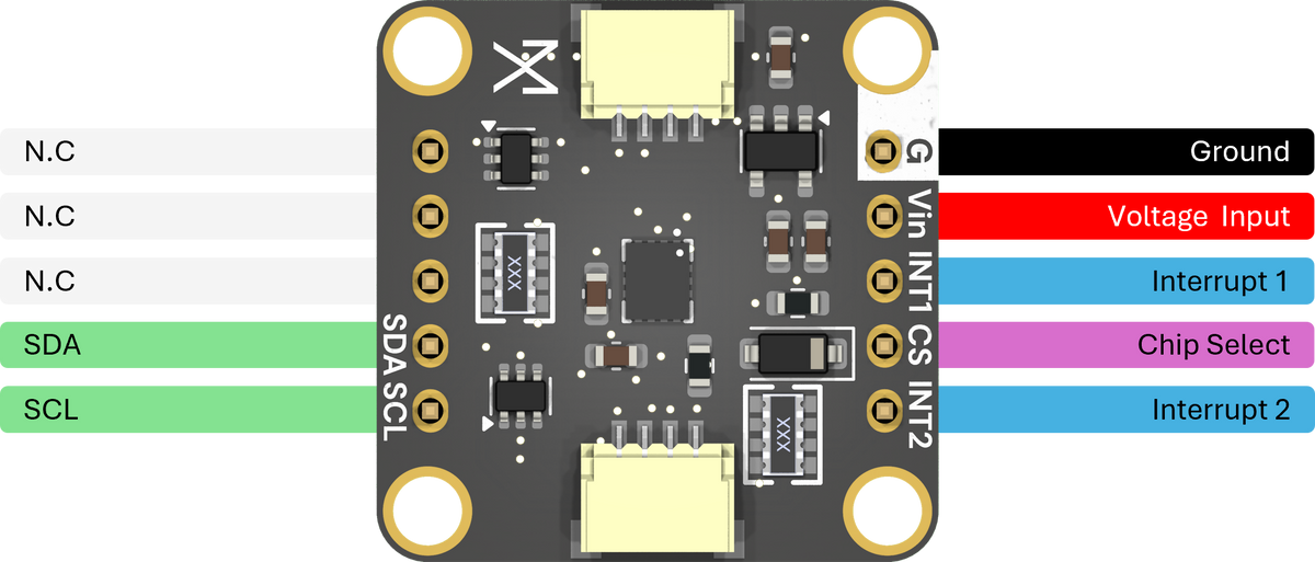 Pinout & connections