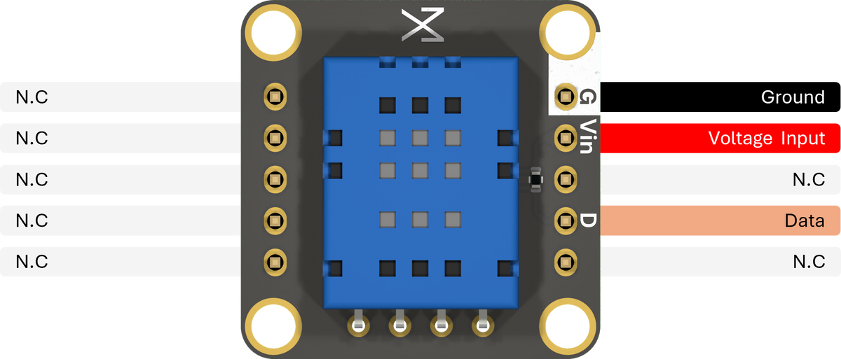 Pinout & connections
