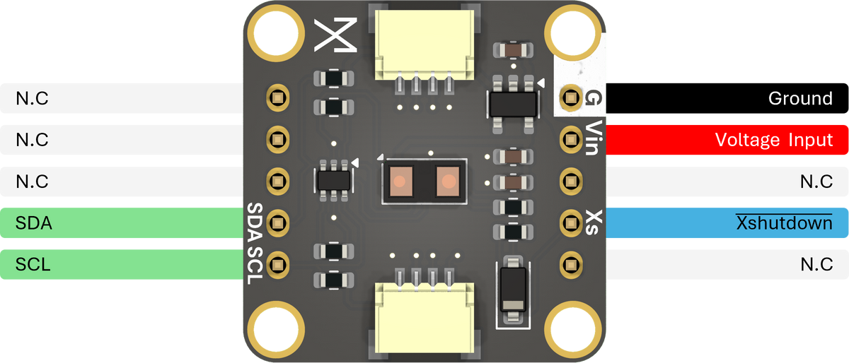 Pinout & connections