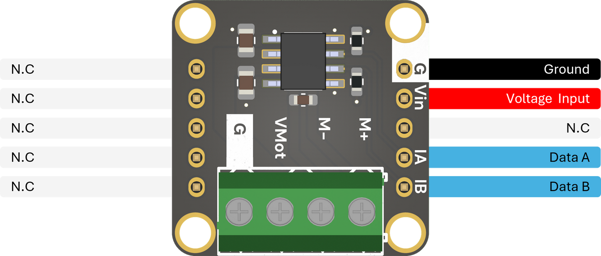 Pinout & connections
