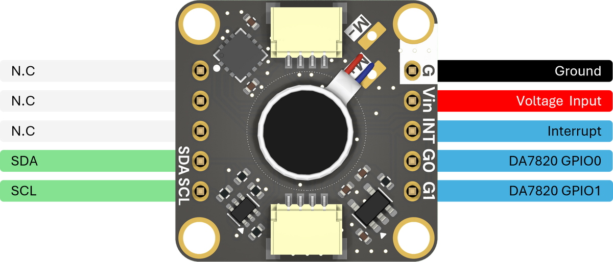 Pinout & connections