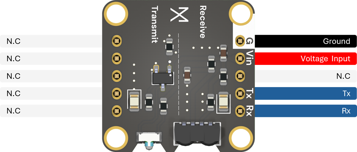 Pinout & connections