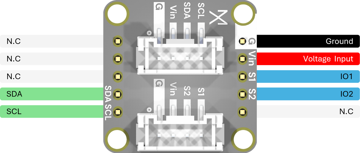 Pinout & connections